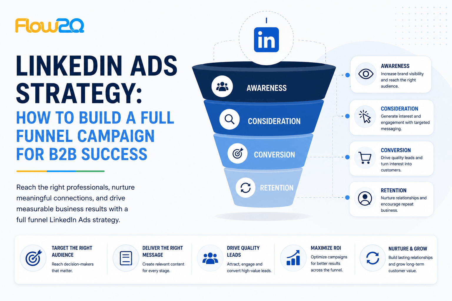 LinkedIn Ads Strategy