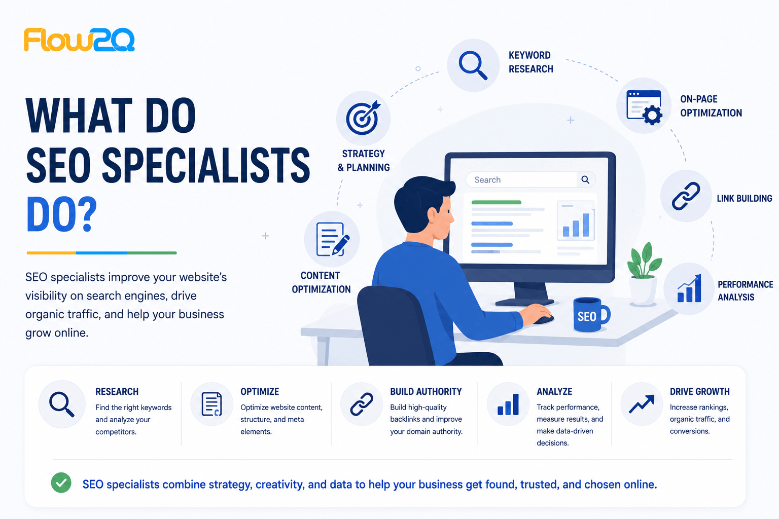 What Do SEO Specialists Do