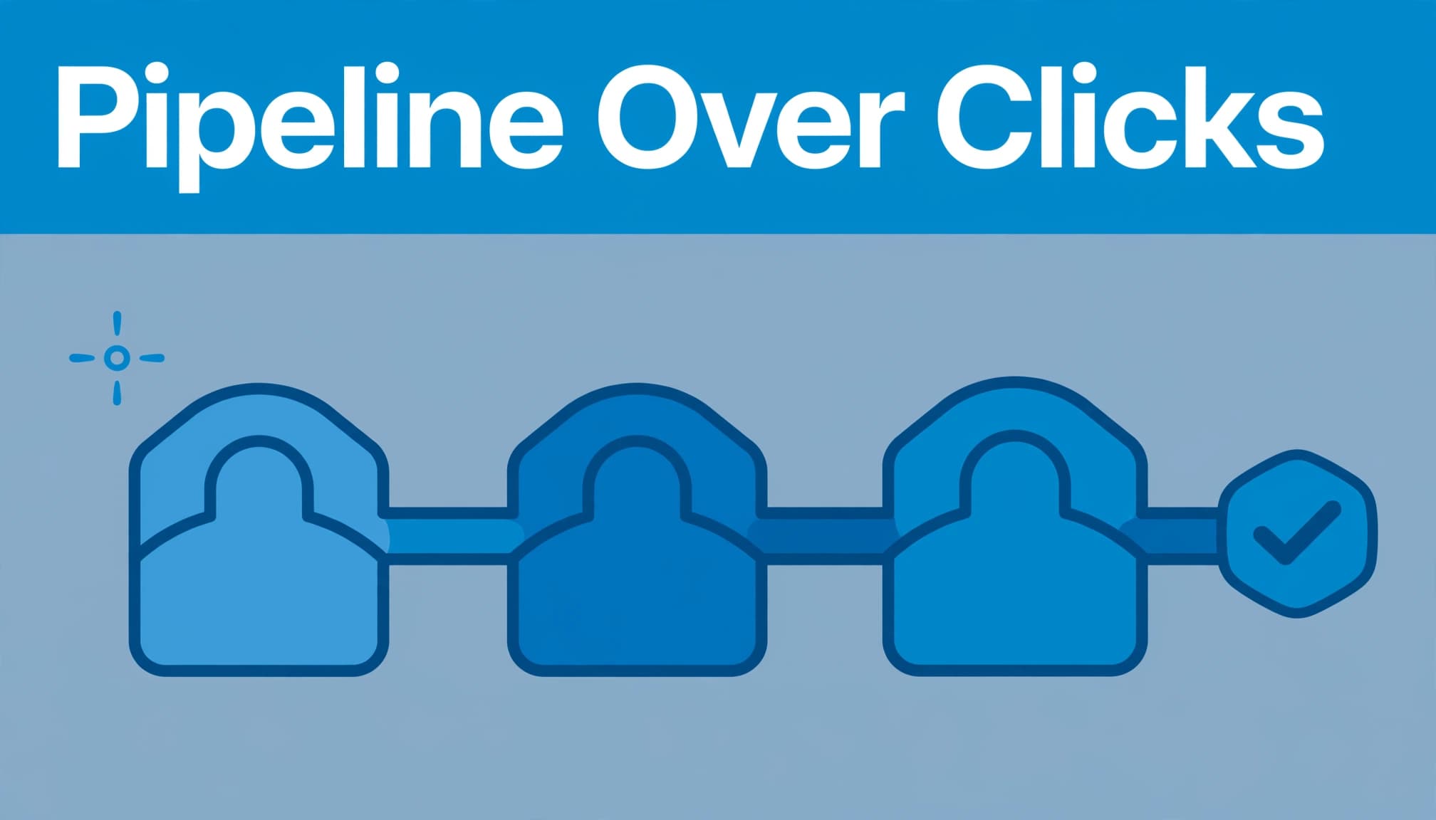 Three connected account blocks progress beneath a banner, with a separate ad exposure marker.
