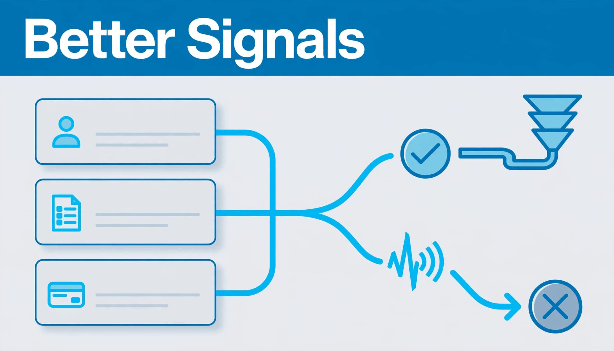 Three lead cards flow through qualified and disqualified CRM paths beside phone and pipeline symbols.