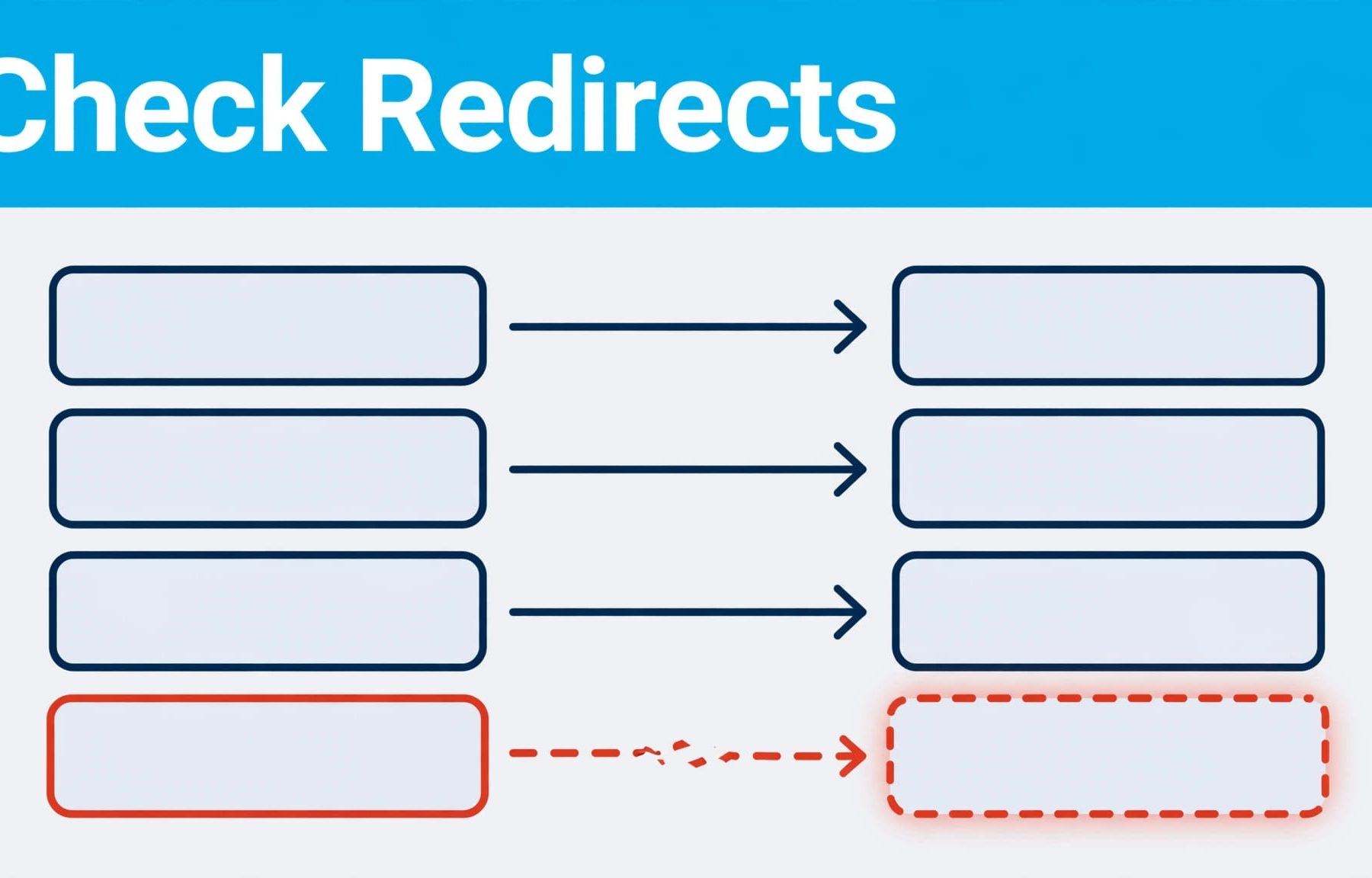 SEO redirect checks