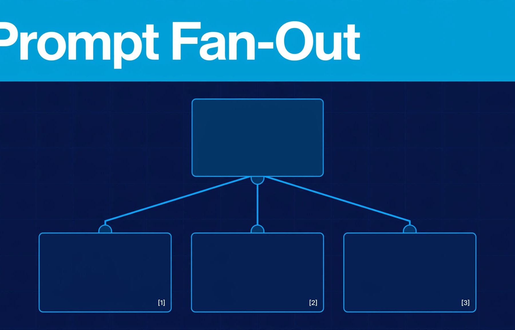 prompt fan-out testing
