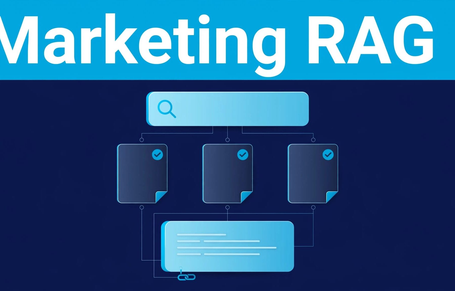 A central search interface links marketing documents to an answer card beneath a blue headline banner.