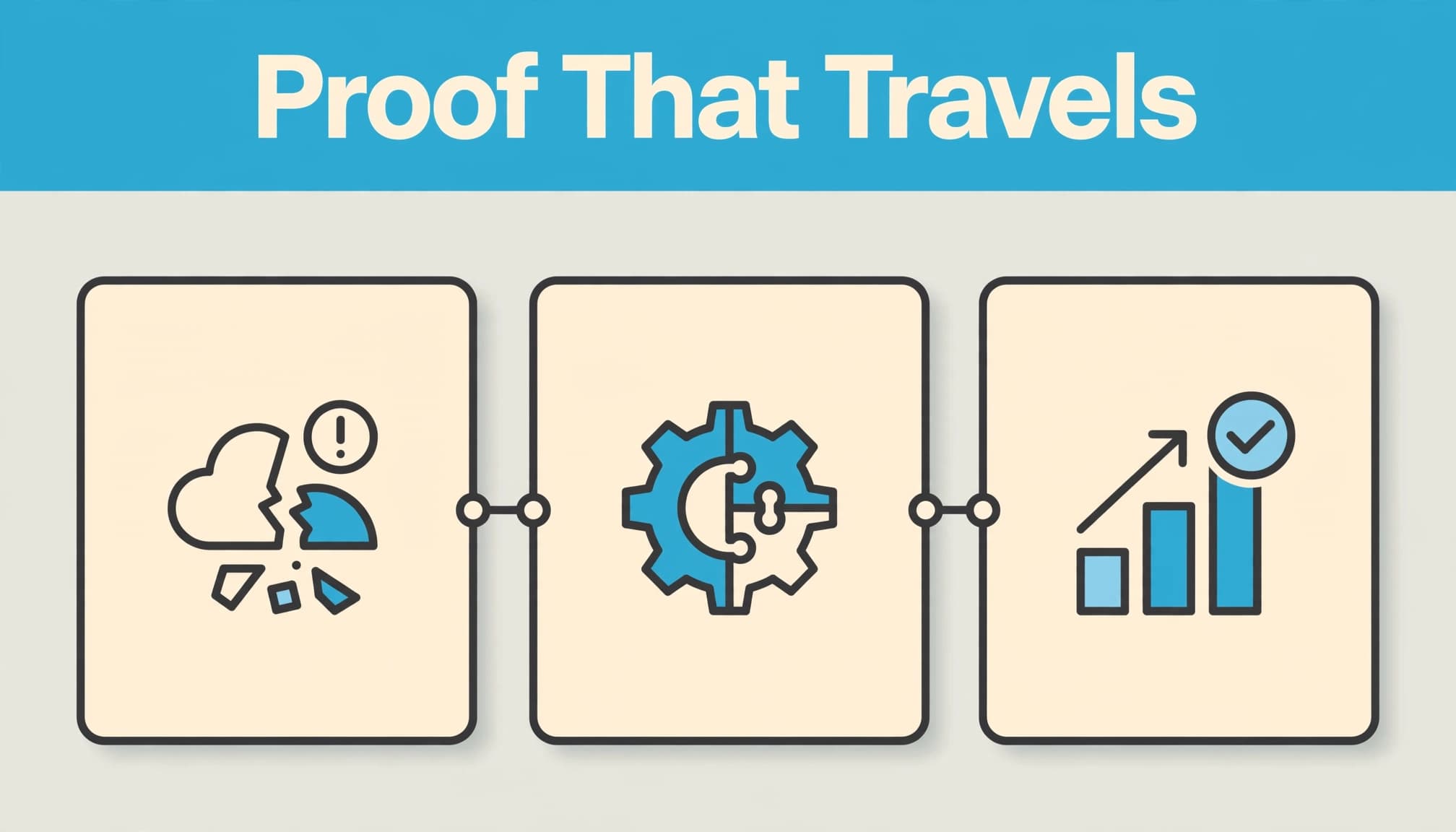 Three illustrated panels show a customer problem, implementation, and result beneath a blue headline band.