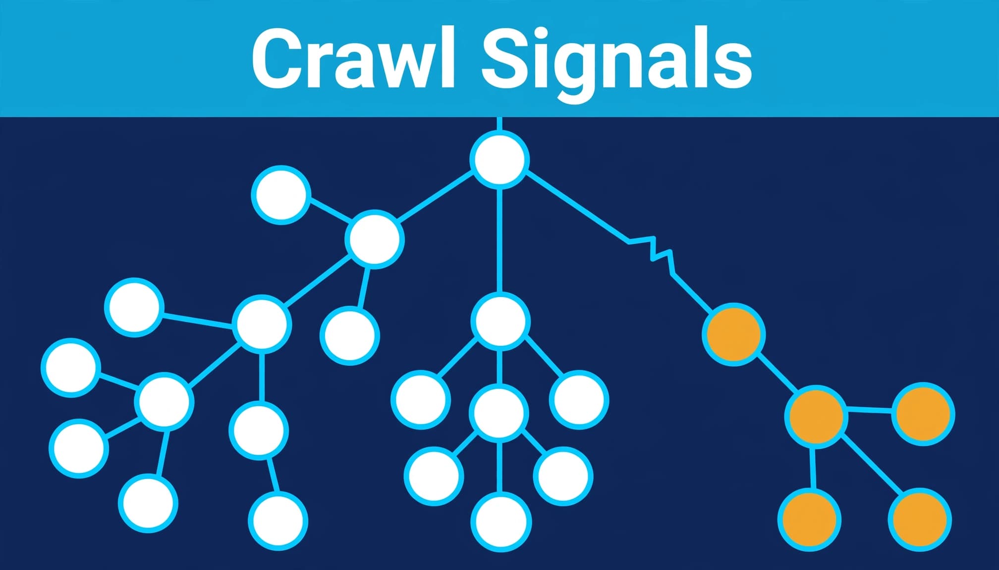 A URL tree beneath a cyan headline band has a broken branch and amber blocked nodes.