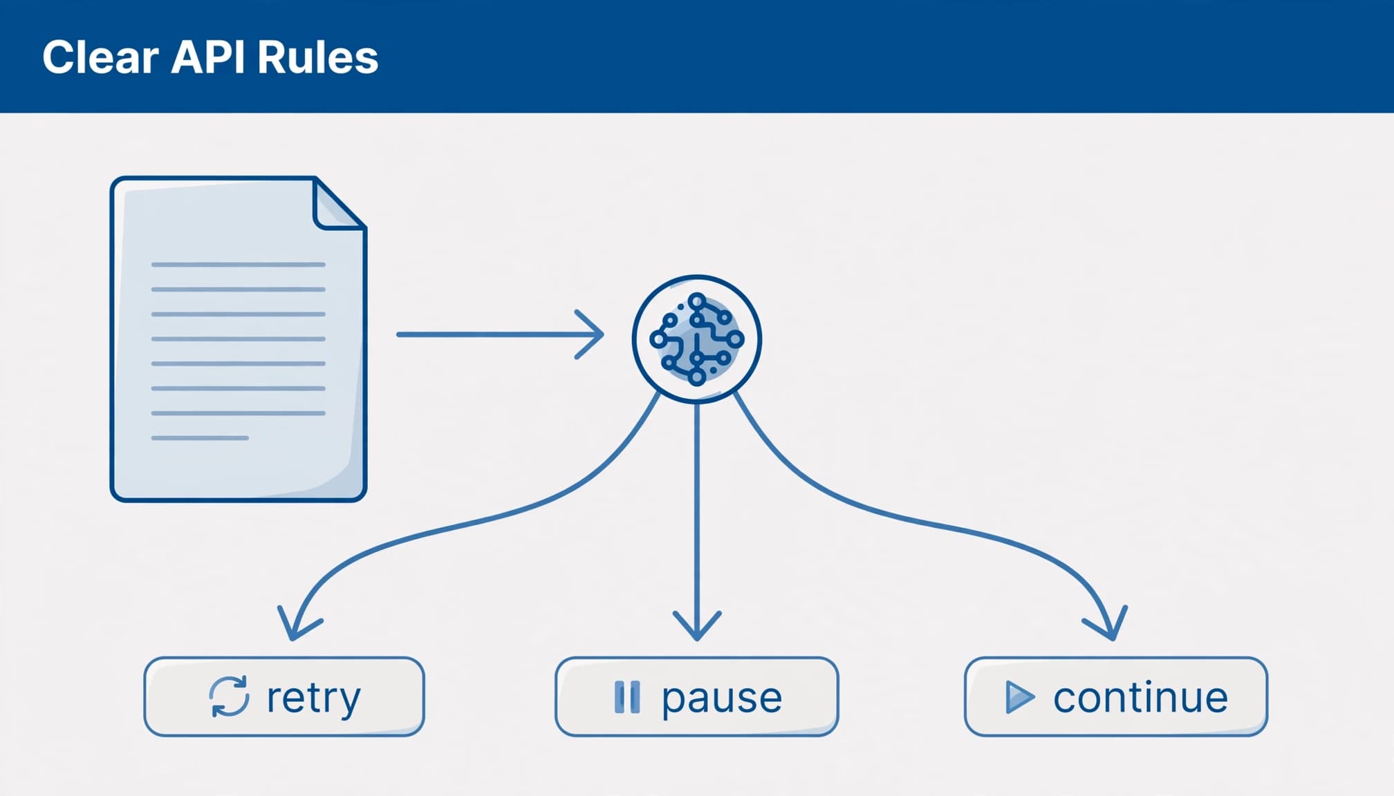 A diagram with the headline 