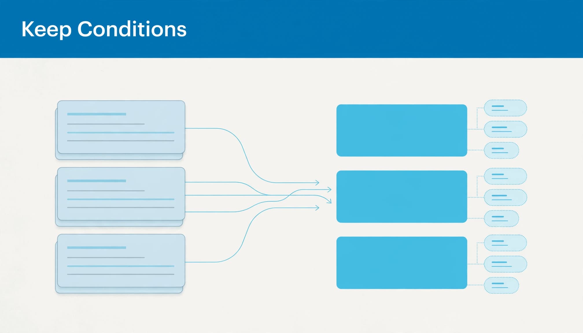 A product flow diagram under a blue header reading Keep Conditions.