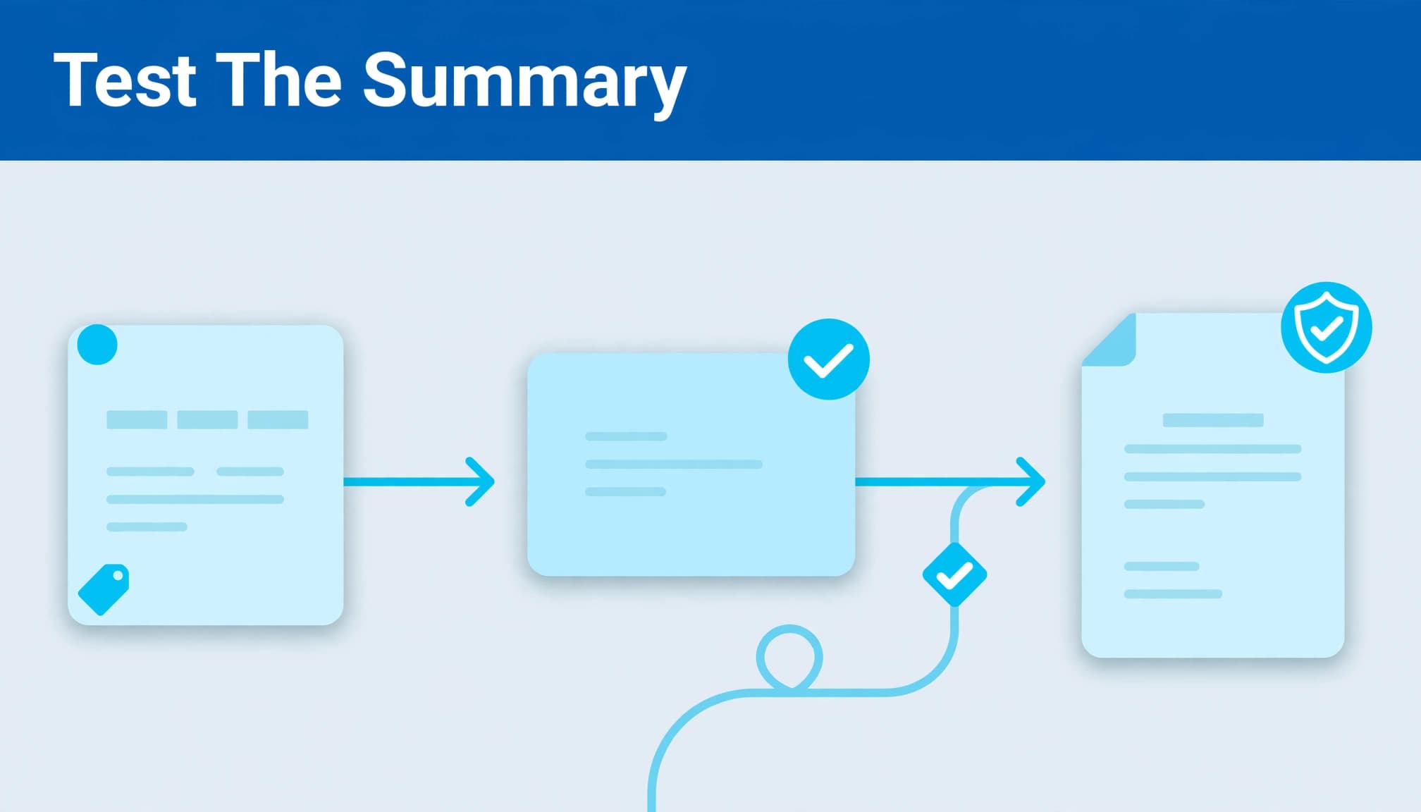 A workflow graphic with the title Test The Summary shows connected product and document cards.