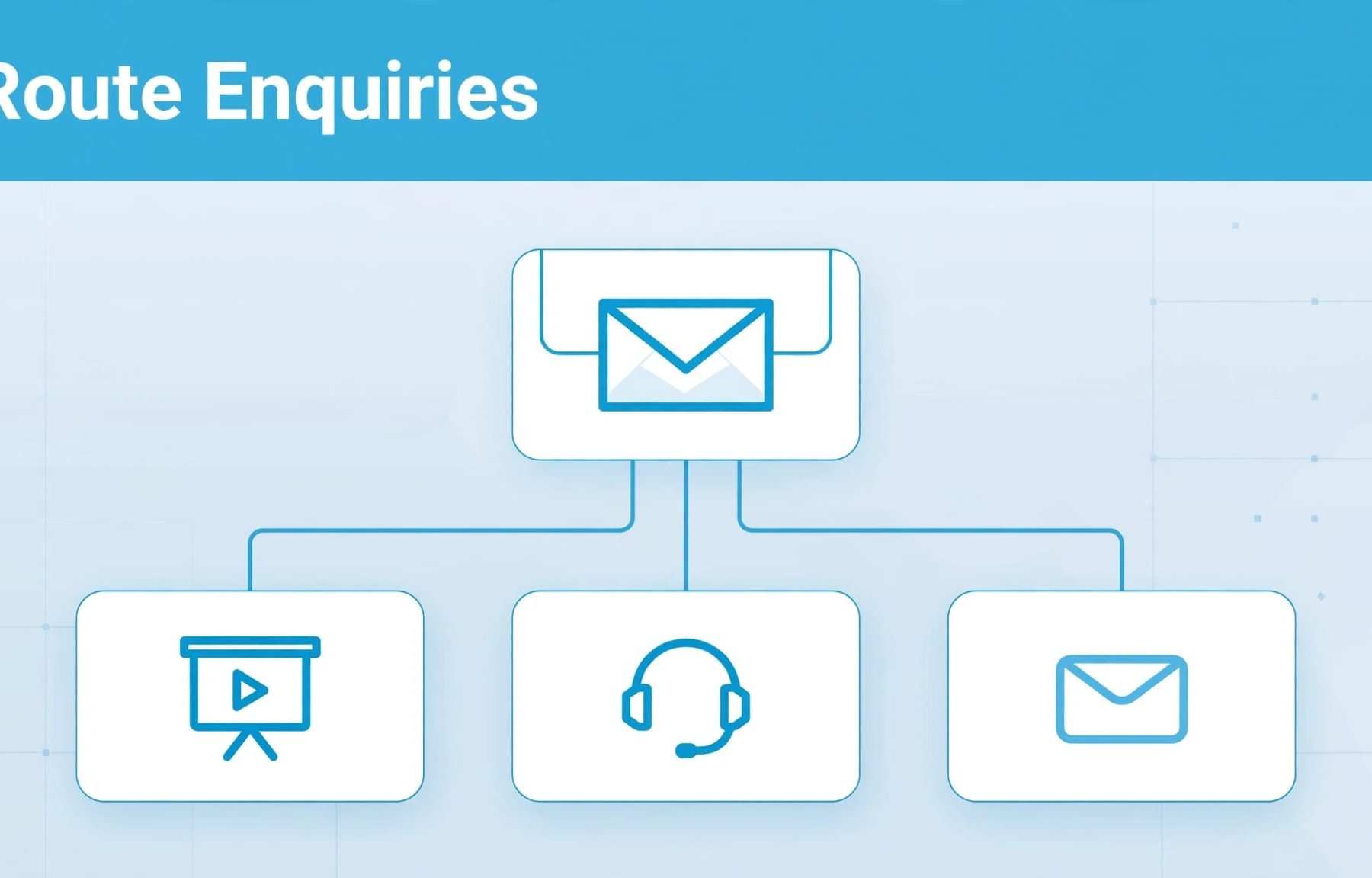B2B contact page
