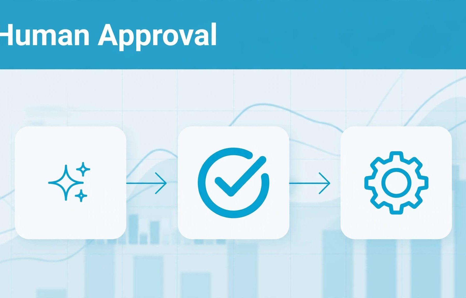 Google Ads approval workflows