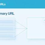 canonical URLs