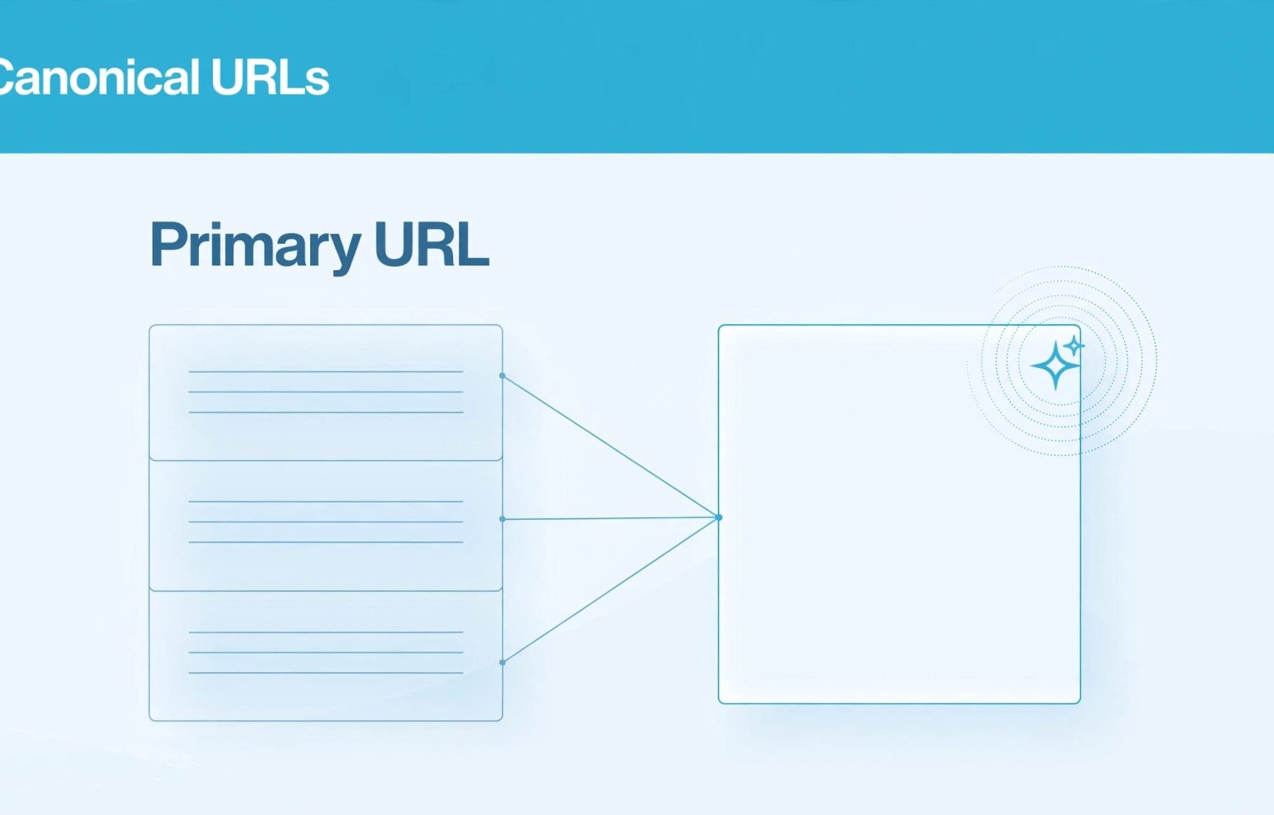 canonical URLs