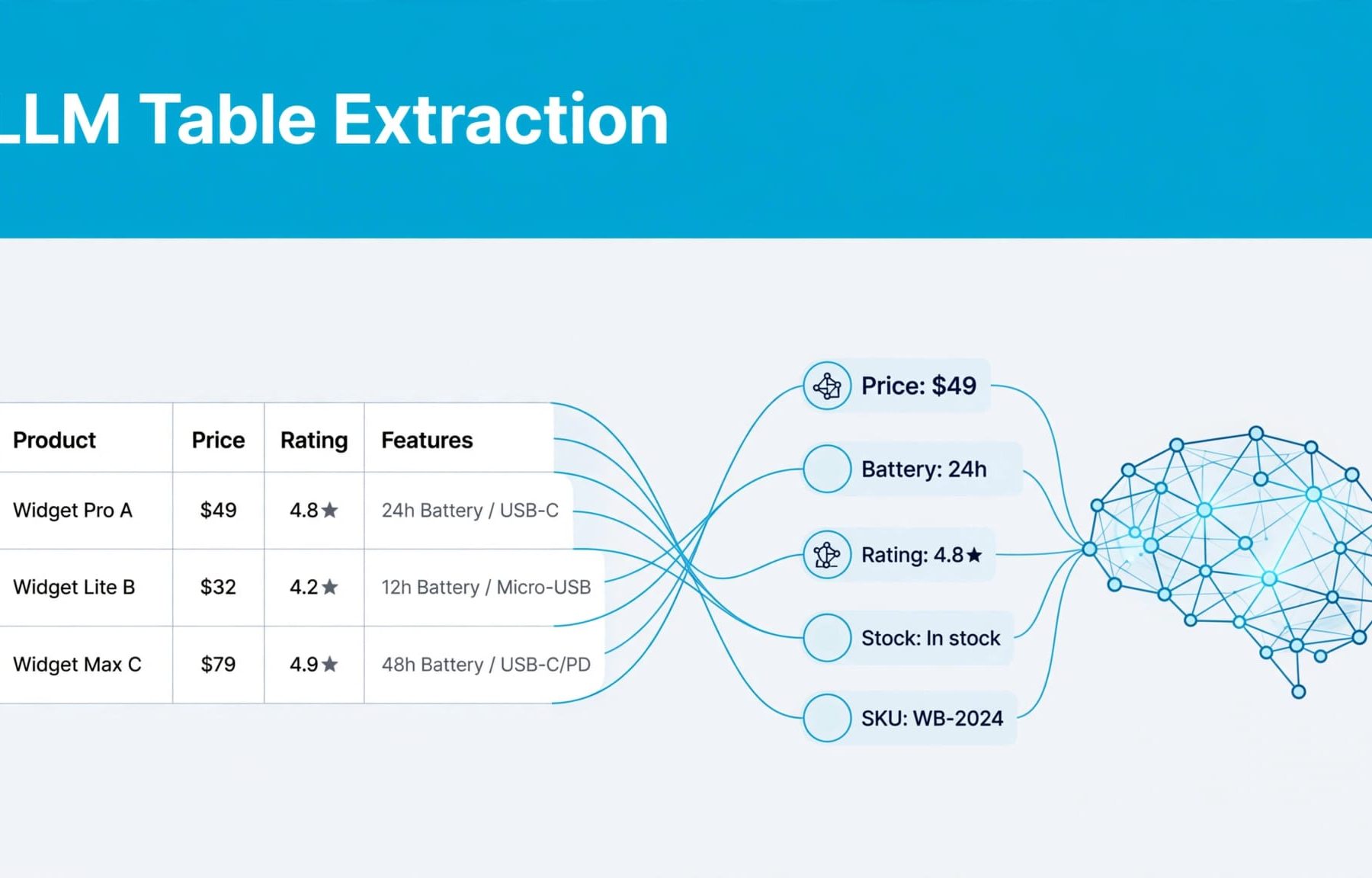 LLM table extraction