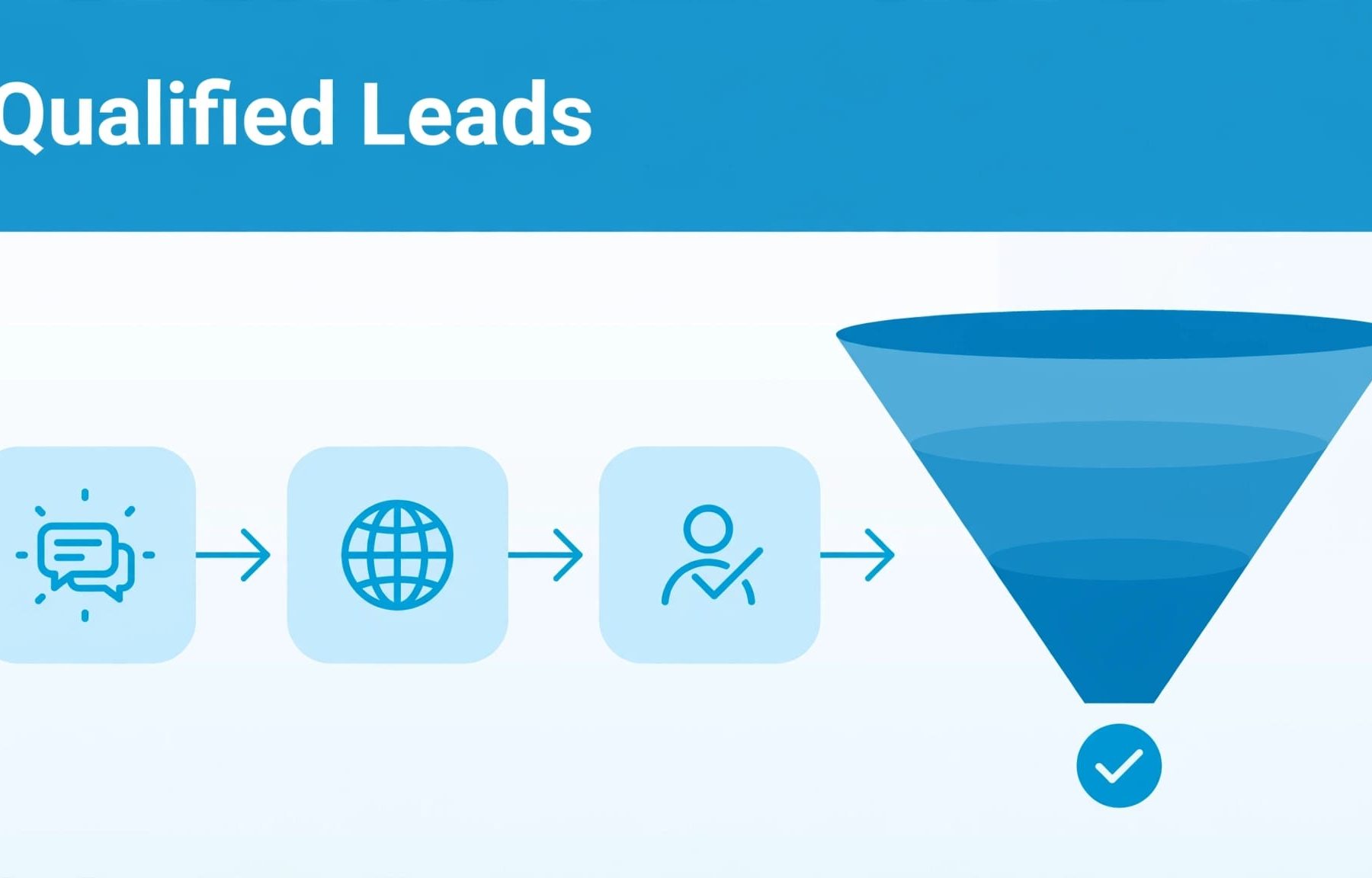 Reddit Ads conversion tracking