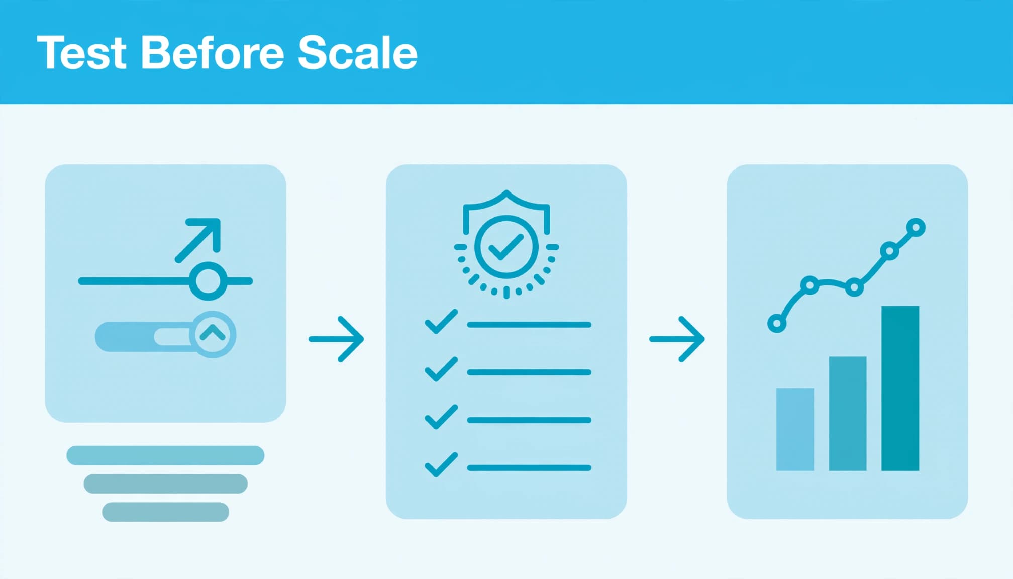 An editorial graphic with the headline Test Before Scale showing a three-step workflow with icons and charts.