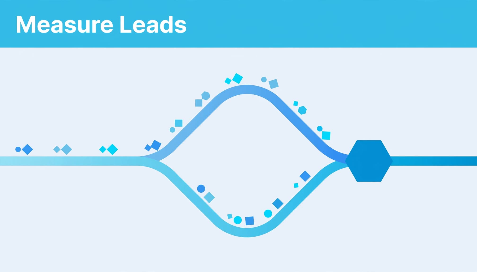 Blue lead markers follow two routes to a shared conversion point beneath a headline strip.