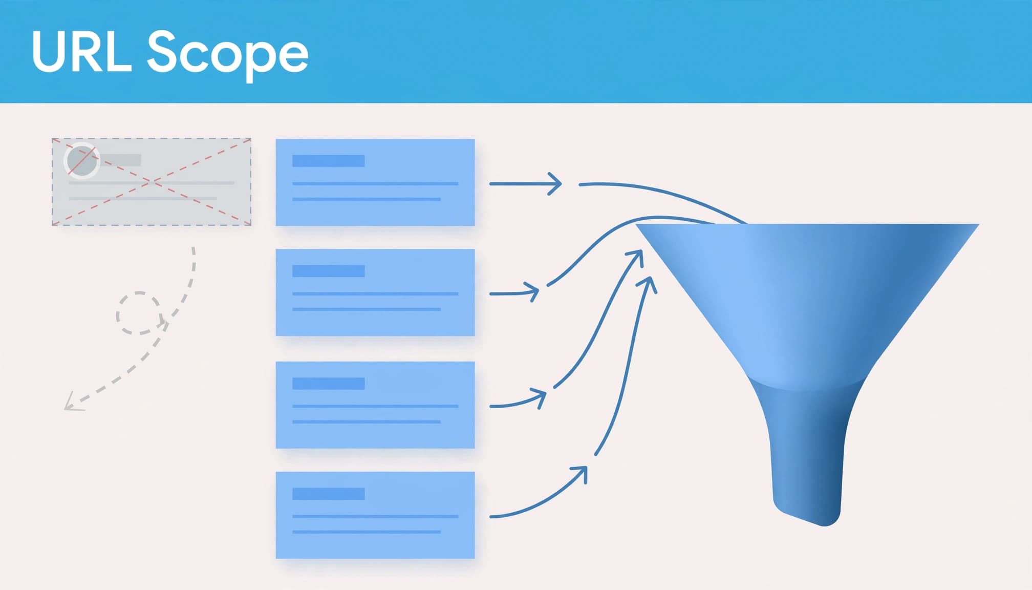 Website page cards flow into a campaign funnel while one is filtered out.
