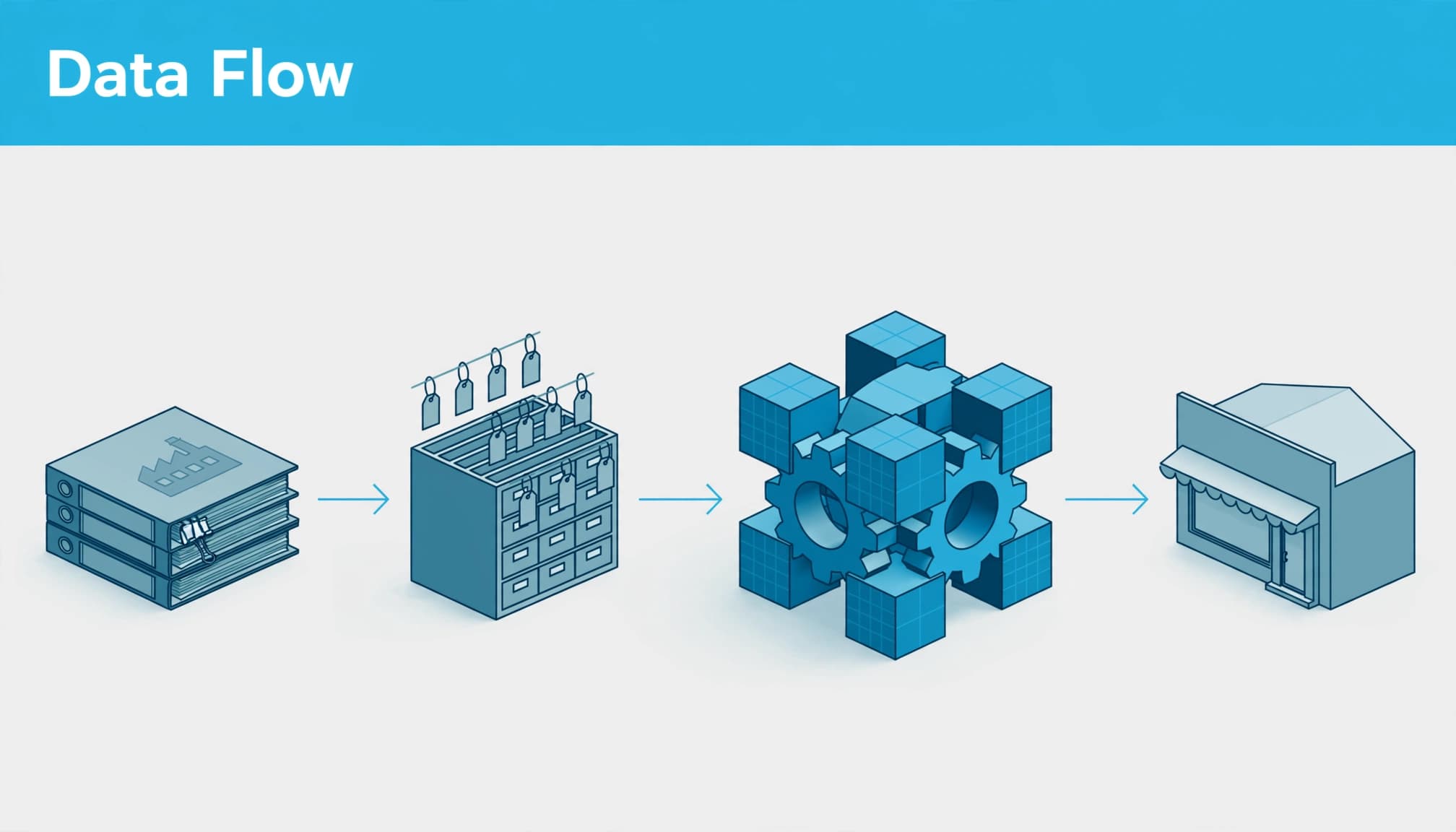 An illustration with a top banner reading Data Flow and four connected objects representing data moving left to right.