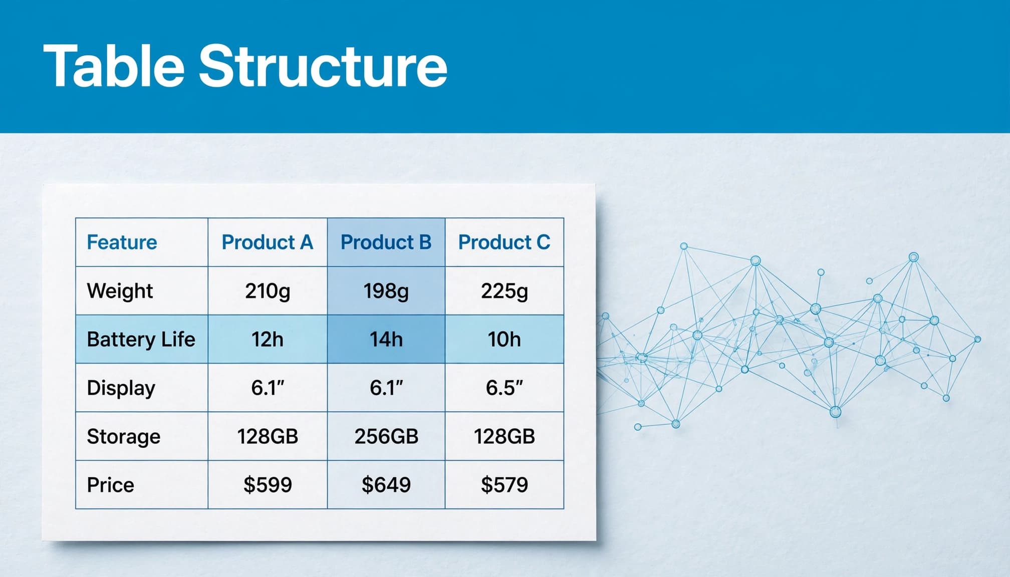 A highlighted product table beside a subtle network motif, beneath a blue headline strip.
