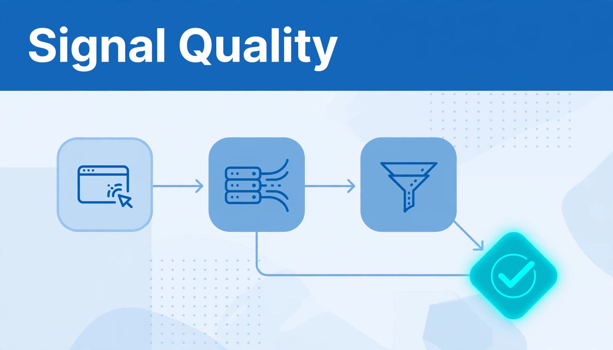 A diagram with the headline Signal Quality shows a process connecting a web icon, server, funnel, and a glowing checkmark.